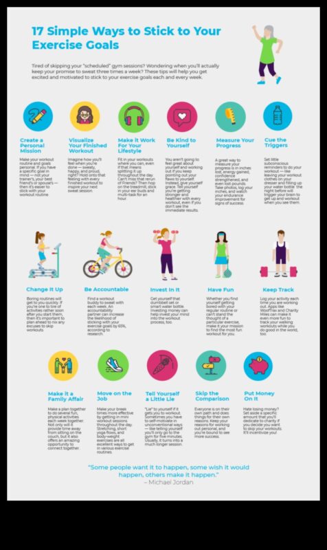 Pārliecība par sirdsdarbību: izturības veidošana ar efektīvām stratēģijām