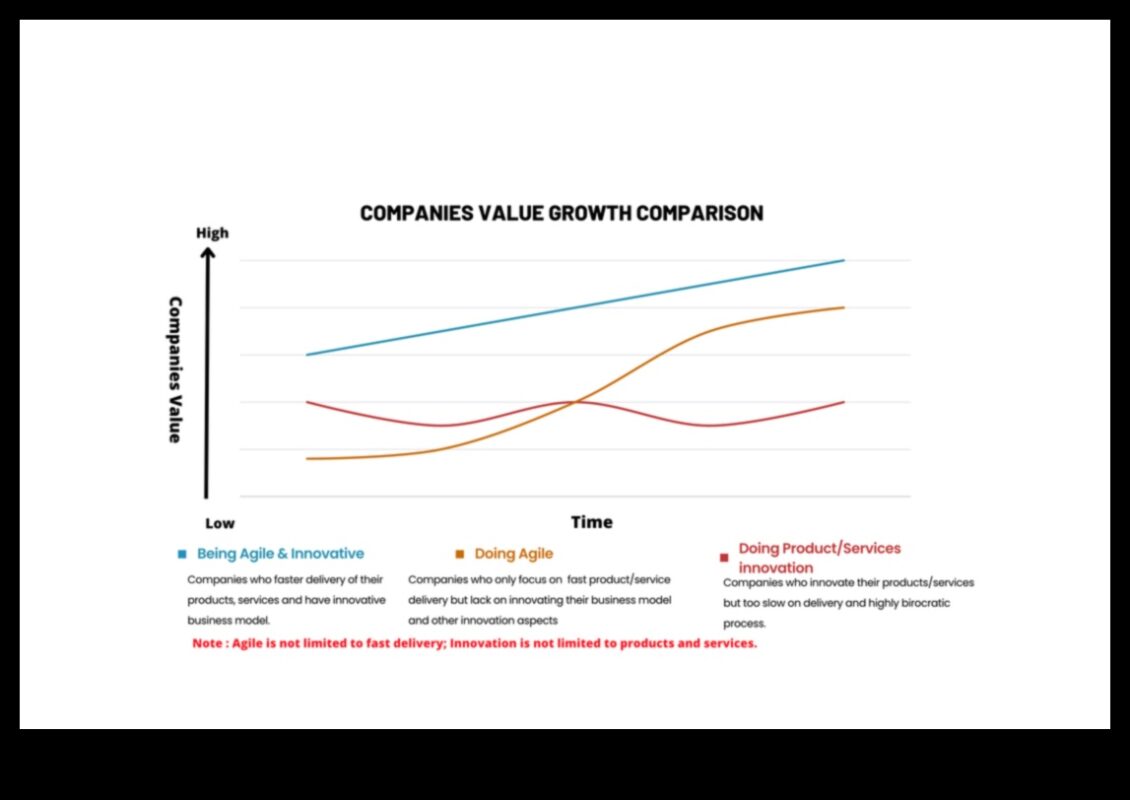 Riding the Wave: Agile Business Leadership stratēģijas