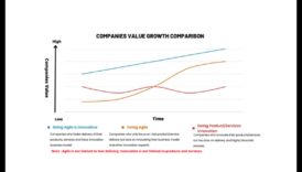 Riding the Wave: Agile Business Leadership stratēģijas