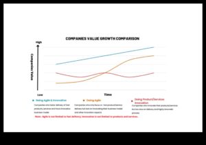 Riding the Wave: Agile Business Leadership stratēģijas
