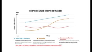 Riding the Wave: Agile Business Leadership stratēģijas