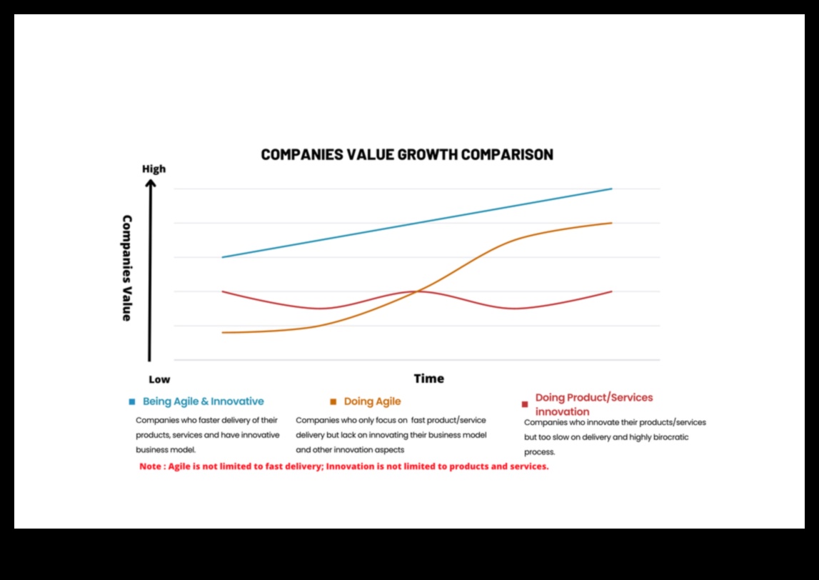 Riding the Wave: Agile Business Leadership stratēģijas