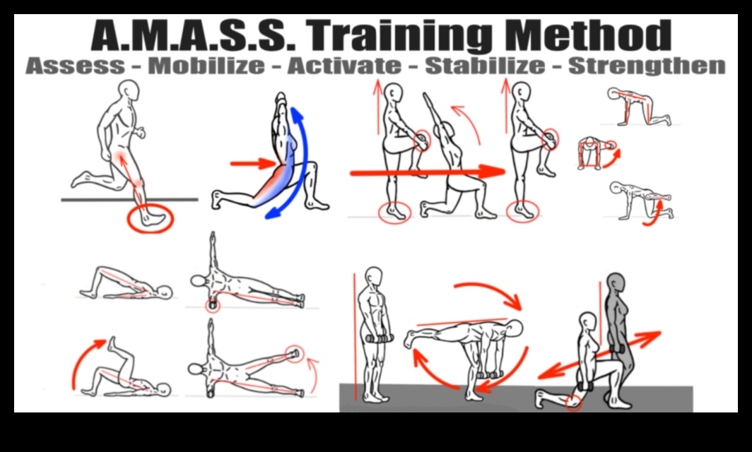 Stiepšanās sinerģija: elastīguma integrēšana maksimālai fiziskajai veiktspējai