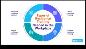 Uzņēmējdarbības noturība: uzplaukums, saskaroties ar datu problēmām